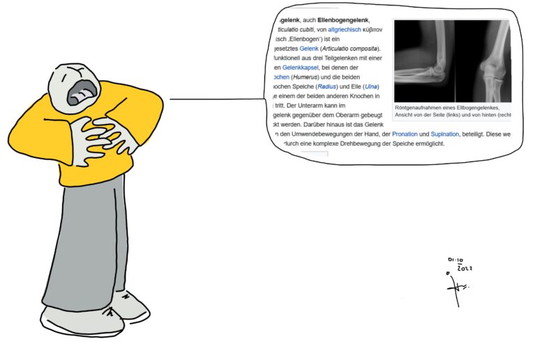 274°  singend gähnen